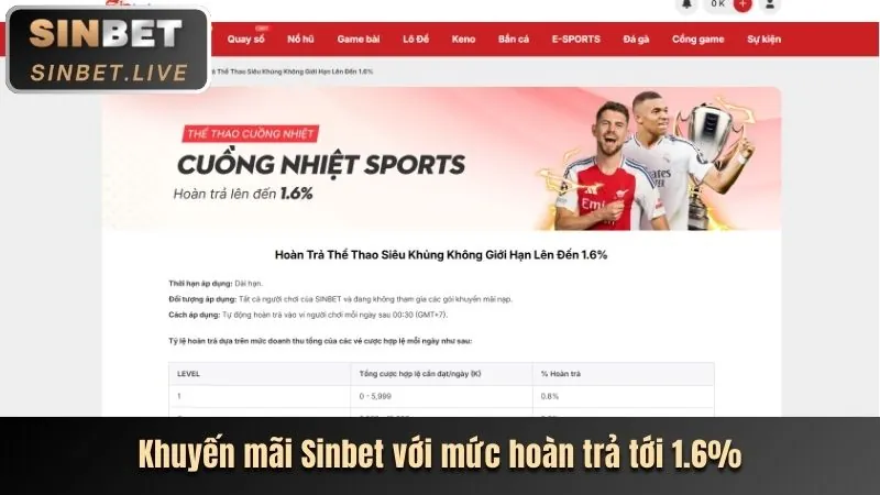 Khuyến mãi hot nhất từ game đổi thưởng uy tín nhất